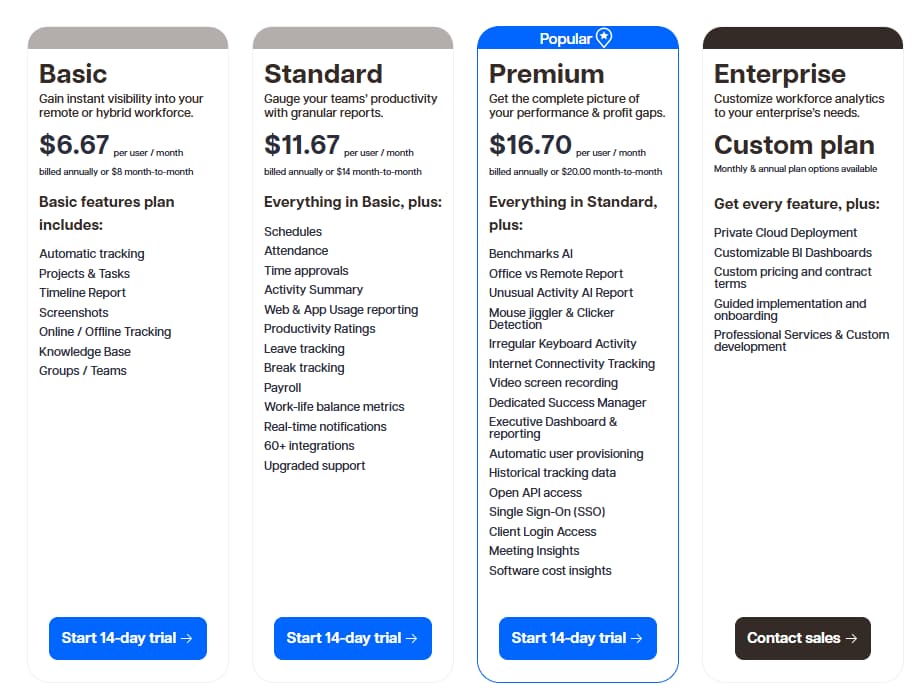 Time Doctor Pricing Plans 2026